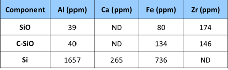 Battery Brief 8 Battery Brief 8