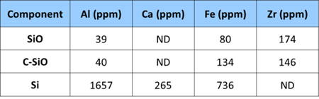 Battery Brief 8