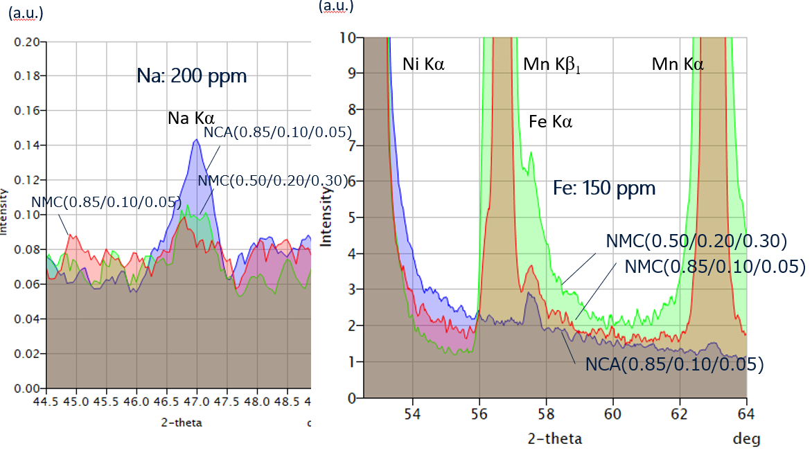 nmc cathode impurity2-1 nmc cathode impurity2-1