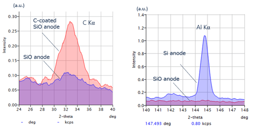 si anode analysis2 si anode analysis2