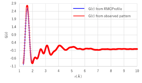 structural_analysis_amorphous_silica_pdf_analysis_fig.2