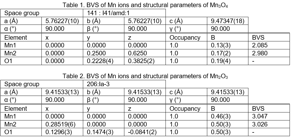 table 1 and 2 -  Evaluation of oxidation state by the BVS method