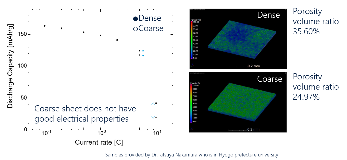 Battery - App Note - Porosity analysis of cathode-coated sheet with XRM